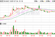 绿联科技:约1.78亿股限售股7月28日解禁
