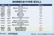 纺织行业上市公司财务总监PK:华孚时尚王国友61岁大专学历、为纺织行业年龄最大财务总监