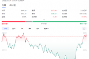 尾盘突变!中国资产,集体拉升! 尾盘突变!中国资产,集体拉升!