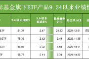 924行情五个月:国泰基金4只ETF跑输基准,梁杏管理的ETF增强变“增弱”,超2%偏离背后基金经理能力遭质疑
