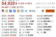 通用汽车盘前涨超2.7%,四季度业绩超预期