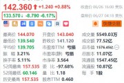 美光盘前跌超6% 业绩指引难达华尔街“超高预期”+HBM芯片产能受限 美光盘前跌超6% 业绩指引难达华尔街“超高预期”+HBM芯片产能受限