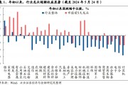 兴证策略:谁改变了市场风格? 兴证策略:谁改变了市场风格?