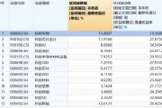 政策聚焦+AI赋能,如何一键布局科创医药之春? 政策聚焦+AI赋能,如何一键布局科创医药之春?