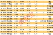 揭秘涨停丨超10亿元抢筹这只“蛇吞象”龙头股 揭秘涨停丨超10亿元抢筹这只“蛇吞象”龙头股