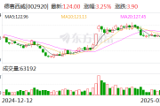 德赛西威:2024年净利润同比增长29.62% 拟10派12元