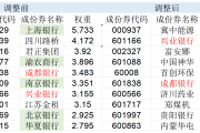 高股息指数大调仓！5只银行股被调出，涨太多了？