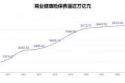 健康体市场已成红海，医疗险如何“破茧”：产品创新打破同质化困局，供需匹配仍需多方发力
