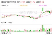 财报透视|易主换帅后 顾家家居营收利润双降!第三季度净利降19.92% 被前高管起诉讨薪 财报透视|易主换帅后 顾家家居营收利润双降!第三季度净利降19.92% 被前高管起诉讨薪