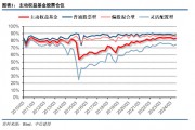 中信建投策略陈果团队:公募基金三季报有哪4大看点——2024Q3基金持仓全景扫描
