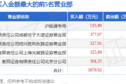 3月10日大有能源(600403)龙虎榜数据:北向资金净卖出136.94万元