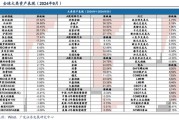 广发策略刘晨明|极简复盘:八大要点看24年9月主要变化 广发策略刘晨明|极简复盘:八大要点看24年9月主要变化