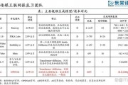 最流行的两个词