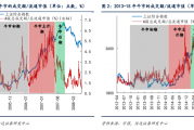 当下是牛市主升浪的前期 | 信达策略