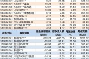 你恐慌我贪婪!8月约500亿资金借道ETF蜂拥进场,但这个火爆的板块竟被大幅抛售