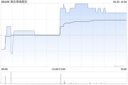 淮北绿金股份公布郑郑获委任为核数师 淮北绿金股份公布郑郑获委任为核数师