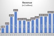 Lucid(LCID.US)Q2财报不及预期 下调全年生产指引至18,000-20,000辆
