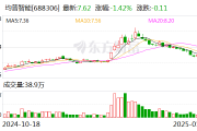 均普智能:公司人形机器人目前在研发阶段,有小批量送样测试,没有形成商业化订单