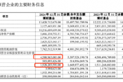 平稳过渡!“债基一哥”博时基金去年净利润15.15亿元,ETF规模超1300亿元 平稳过渡!“债基一哥”博时基金去年净利润15.15亿元,ETF规模超1300亿元
