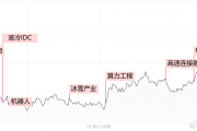 【每日收评】市场延续分化整理,算力硬件方向再迎全线爆发