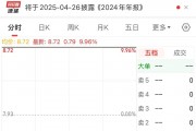 强“蹭”DeepSeek概念？三连涨停后，四川金顶终于回应了