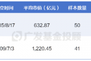 港股消费VS A股消费,看好内需该怎么买?