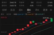 懵了!这类理财,突然大跌 懵了!这类理财,突然大跌