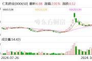 财报透视|业绩双降!仁和药业三季度净利大幅下滑57.3%,销售费用是研发投入的15倍