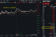 算力爆发,159363劲涨2.3%,信创成超级“黑马”!光大证券盘中突发,券商ETF放量两连阳 算力爆发,159363劲涨2.3%,信创成超级“黑马”!光大证券盘中突发,券商ETF放量两连阳