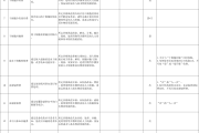 国家医保局印发《血液系统类医疗服务价格项目立项指南(试行)》