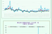一张图:波罗的海指数因海岬型船需求强劲而录得月度涨幅