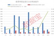 资金跑步进场!10月出现6只“日光基”