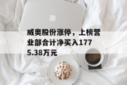 威奥股份涨停,上榜营业部合计净买入1775.38万元