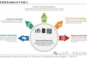 华泰金工 | GPT因子工厂2.0:基本面与高频因子挖掘