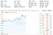 “茅五泸汾洋”集体涨超1%,食品ETF(515710)震荡走强,盘中上探1.93%!机构:食饮板块价值或被低估