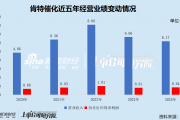 肯特催化IPO通过注册:产能利用率不到70%仍募资扩产 多项财务数据“打架”信披真实性存疑 肯特催化IPO通过注册:产能利用率不到70%仍募资扩产 多项财务数据“打架”信披真实性存疑