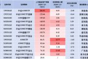 中证A500ETF景顺(159353)昨日净流入0.09亿元 同类排名倒数第二 中证A500ETF景顺(159353)昨日净流入0.09亿元 同类排名倒数第二