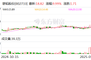 3连板雄韬股份:服务的数据中心和算力中心终端客户包括英伟达、字节跳动等 3连板雄韬股份:服务的数据中心和算力中心终端客户包括英伟达、字节跳动等