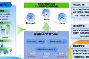 从模型到应用,WiN-AI 卫信云开启智慧医疗新未来