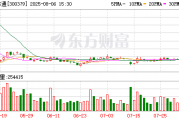 300379 董事长被证监会立案!此前该公司已被调查