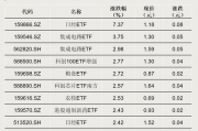 资金转向，什么信号？