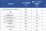 博通开启AI基建2.0时代?美股又一批公司创新高 透露这些信号