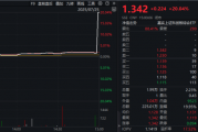 100多元，直拉涨停！什么情况？