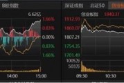 大批利好到来,A股反弹!能否持续? 大批利好到来,A股反弹!能否持续?