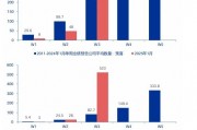 【申万宏源策略 | 一周回顾展望】短期反弹中期仍有波折 【申万宏源策略 | 一周回顾展望】短期反弹中期仍有波折