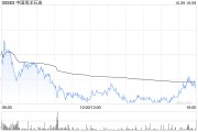 大摩:予中国海洋石油“增持”评级 目标价21.8港元 大摩:予中国海洋石油“增持”评级 目标价21.8港元