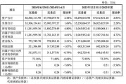 作价52亿元收购万和证券96.08%的股份!国信证券出手