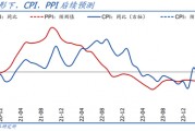 国盛宏观:PPI年内二次探底的背后