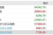 中国资产大爆发!多股大涨10%