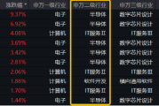 “四月决断”压力或已释放！国产AI峰会来袭，科创人工智能ETF华宝（589520）逆市反弹近1%